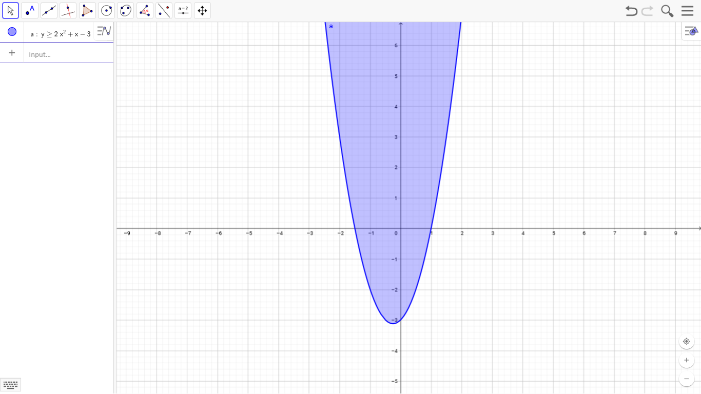 2x 3 5 Inequality